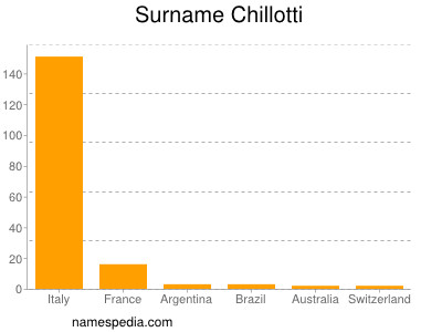 nom Chillotti