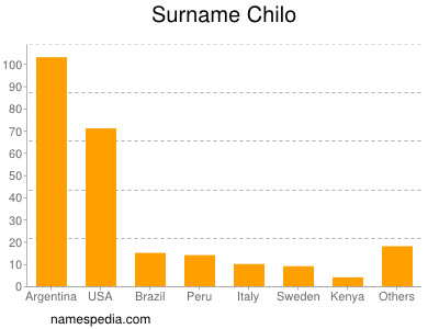 Surname Chilo
