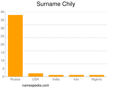 Surname Chily
