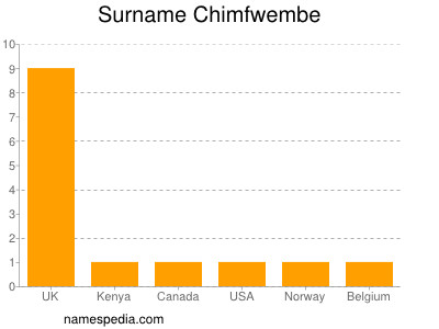 Surname Chimfwembe