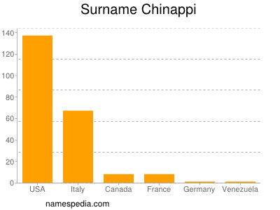 nom Chinappi