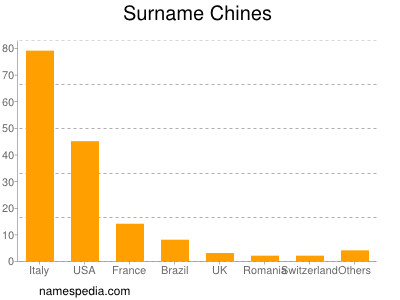 nom Chines