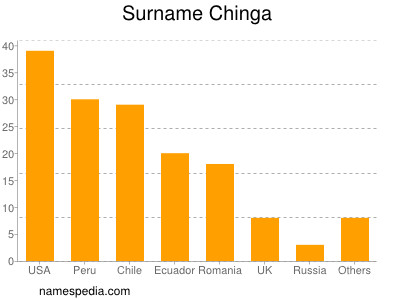 Surname Chinga