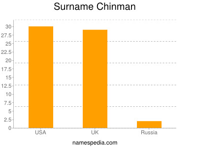 Familiennamen Chinman
