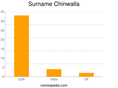 nom Chinwalla