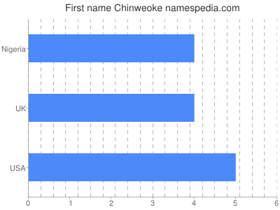 prenom Chinweoke