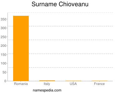 Familiennamen Chioveanu