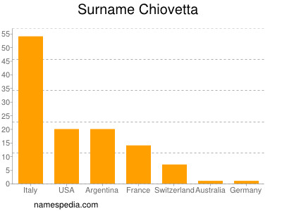 Familiennamen Chiovetta