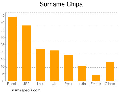 nom Chipa