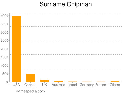 Familiennamen Chipman