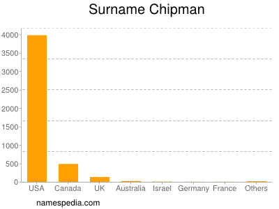 nom Chipman