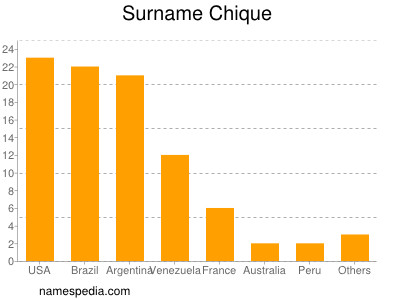 Familiennamen Chique