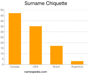 Familiennamen Chiquette