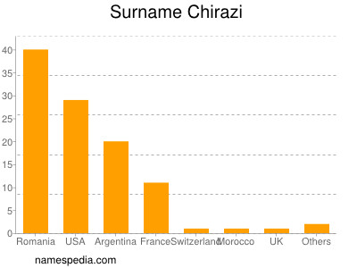 Familiennamen Chirazi