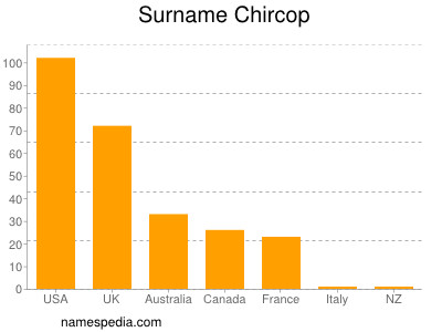 nom Chircop