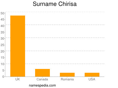 Familiennamen Chirisa