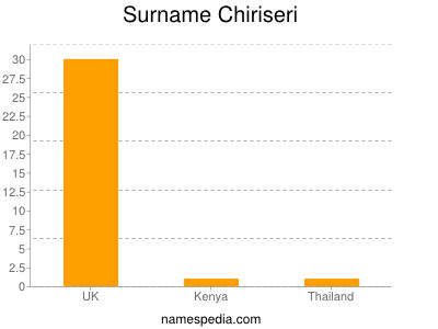 Surname Chiriseri