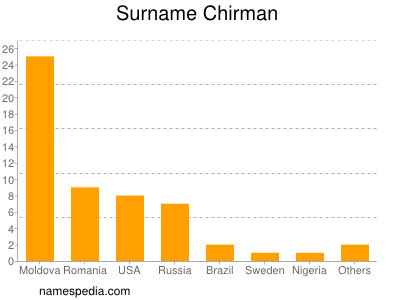 Familiennamen Chirman