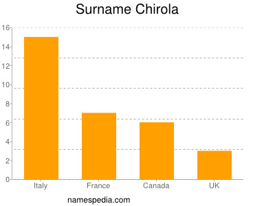 Familiennamen Chirola