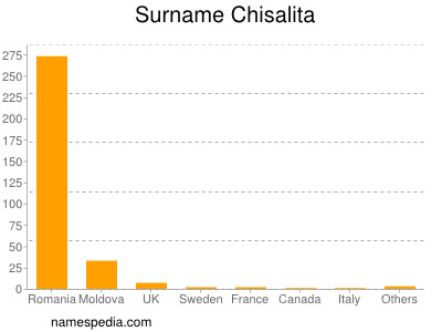 Familiennamen Chisalita