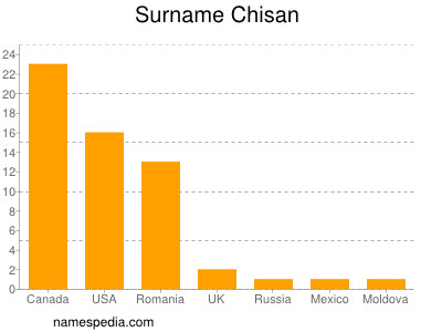 Familiennamen Chisan