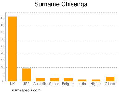 Familiennamen Chisenga
