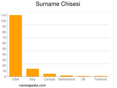 Familiennamen Chisesi