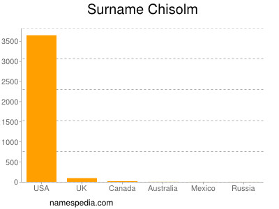 Familiennamen Chisolm
