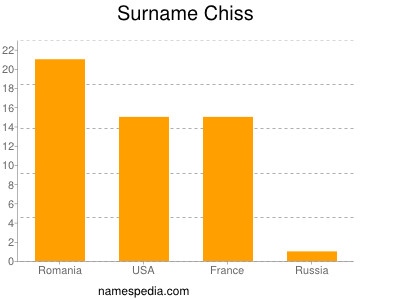 Surname Chiss