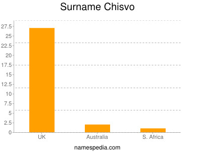 Familiennamen Chisvo