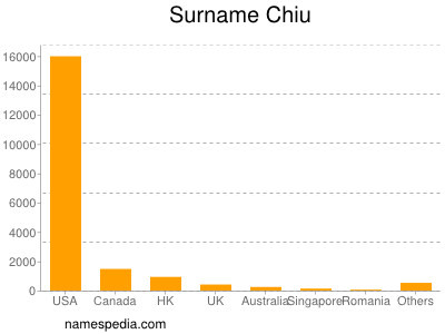 Familiennamen Chiu