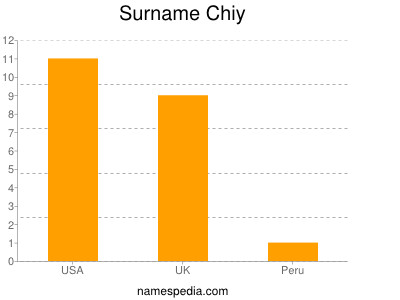 Familiennamen Chiy