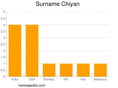 Familiennamen Chiyan