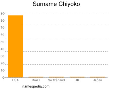 Familiennamen Chiyoko
