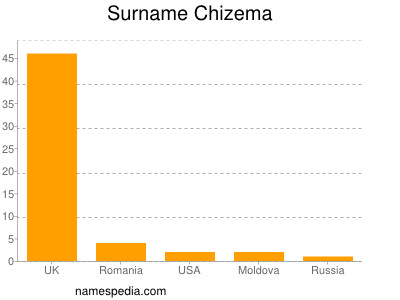 nom Chizema