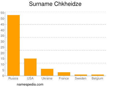 Familiennamen Chkheidze