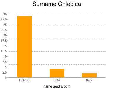 Familiennamen Chlebica