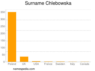 Familiennamen Chlebowska