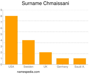 Familiennamen Chmaissani