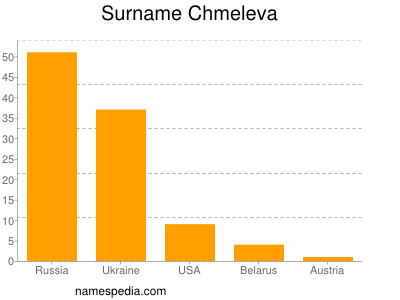 Familiennamen Chmeleva