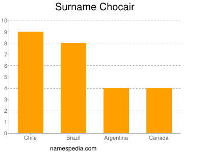 Familiennamen Chocair