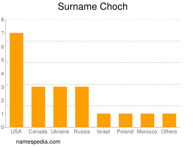 nom Choch