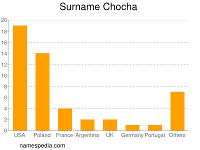 Familiennamen Chocha