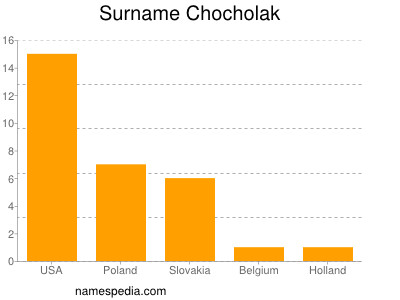 Familiennamen Chocholak