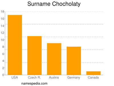 nom Chocholaty