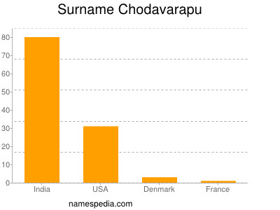 Familiennamen Chodavarapu