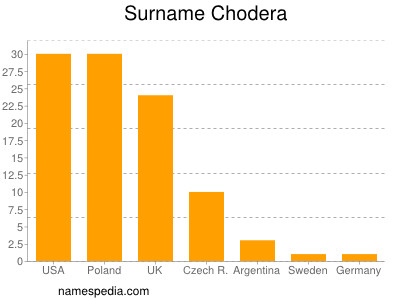 nom Chodera