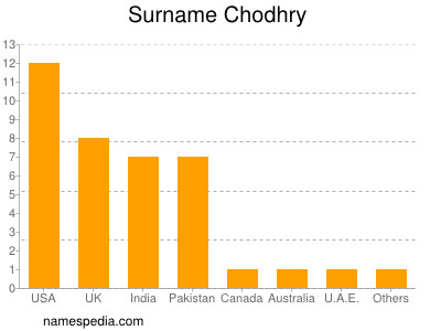 Familiennamen Chodhry