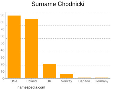 Familiennamen Chodnicki