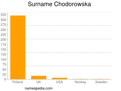 Familiennamen Chodorowska